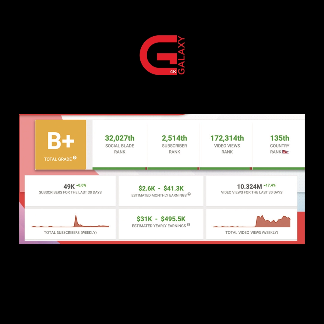 SEO and ASO | Services | 25 Hours